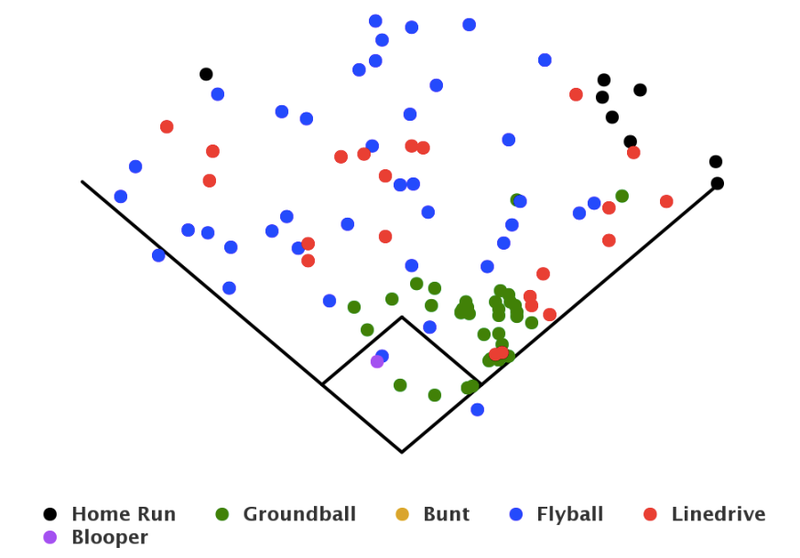 Illustration for article titled The Rays Put Their Closer In The Infield And It Worked